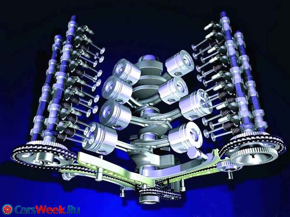 Расположение поршневой группы в V-образном ДВС